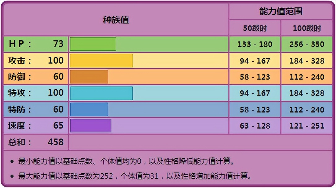 dnf双刀是什么技能_怀旧服双刀多少钱_dnf怀旧服为什么开不了双刀?