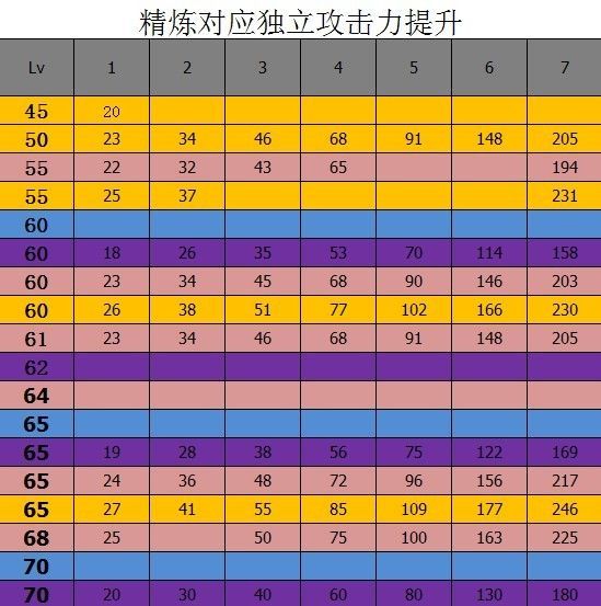 								dnf70版本有什么好的手镯？70 版本载装手镯推荐，助你提升战斗能力							
